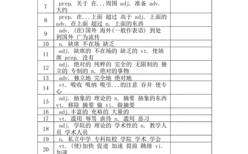 四级词汇默写版-顺序版汉译英