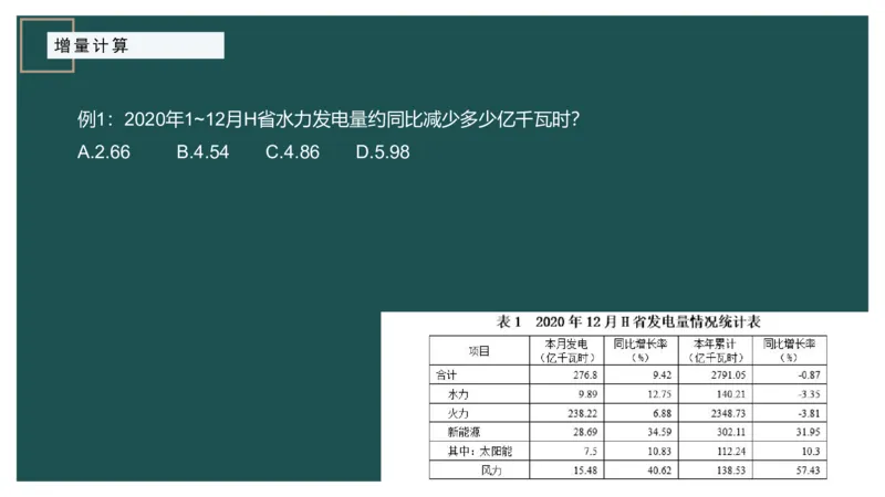 2.计算方式进阶_2026考公资料_（12）小p公考_2025合集_行测小p公考（P神）公众号：上岸总站_资料分析_讲义_7.28资料分析第二讲-计算方式进阶