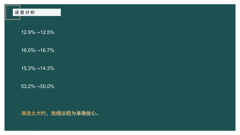 2.计算方式进阶_2026考公资料_（12）小p公考_2025合集_行测小p公考（P神）公众号：上岸总站_资料分析_讲义_7.28资料分析第二讲-计算方式进阶