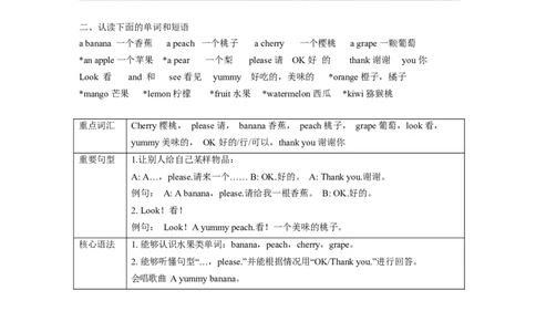 译林版一年级上Unit5知识点梳理_一年级上下册资料_小学一年级学习资料-25年更新版_1-05、小学一年级英语上册_译林版_知识点