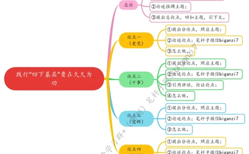 0921思维导图践行&ldquo;四下基层&rdquo;贵在久久为功_2026考公资料_（57）申论材料_00、笔杆子晨读材料_2024笔杆子晨读_笔杆子9月时政_0921践行&ldquo;四下基层&rdquo;贵在久久为功话题：作风建设