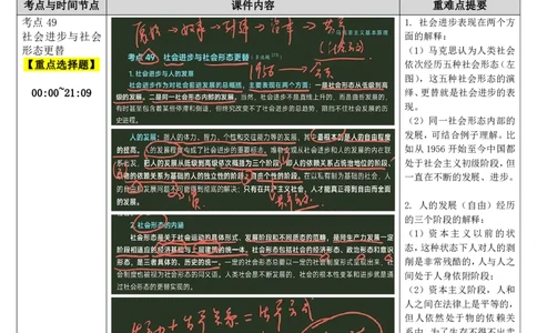 15.马原-15社会形态更替、人民群众-复盘笔记_2026考公资料_（49）政治理论合集_政治理论合集_2025考研政治_01.徐涛曲艺_03.强化阶段_01.马原_笔记