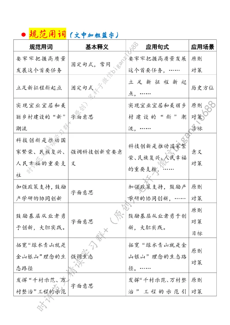 0401---标注白-以&ldquo;新质生产力&rdquo;解锁乡村振兴&ldquo;新&rdquo;力量_2026考公资料_（57）申论材料_00、笔杆子晨读材料_2024笔杆子晨读_笔杆子4月时政_0401以&ldquo;新质生产力&rdquo;解锁乡村振兴&ldquo;新&rdquo;力量