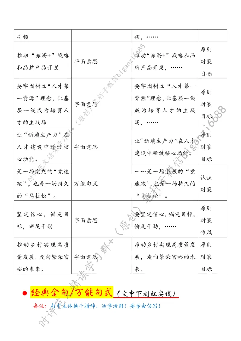 0401---标注白-以&ldquo;新质生产力&rdquo;解锁乡村振兴&ldquo;新&rdquo;力量_2026考公资料_（57）申论材料_00、笔杆子晨读材料_2024笔杆子晨读_笔杆子4月时政_0401以&ldquo;新质生产力&rdquo;解锁乡村振兴&ldquo;新&rdquo;力量