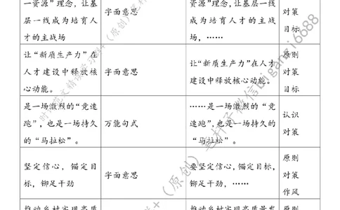 0401---标注白-以&ldquo;新质生产力&rdquo;解锁乡村振兴&ldquo;新&rdquo;力量_2026考公资料_（57）申论材料_00、笔杆子晨读材料_2024笔杆子晨读_笔杆子4月时政_0401以&ldquo;新质生产力&rdquo;解锁乡村振兴&ldquo;新&rdquo;力量