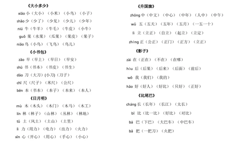 部编一年级语文上册生字组词_一年级上下册资料_小学一年级学习资料-25年更新版_1-01、小学一年级语文上册_01、知识汇总