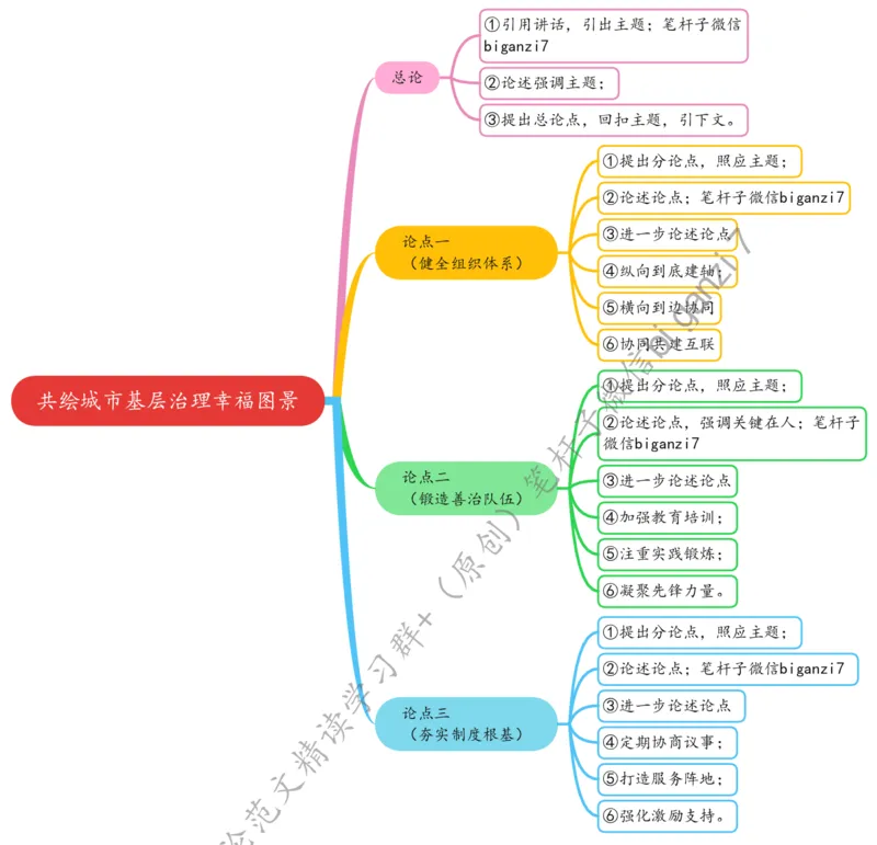 1111思维导图共绘城市基层治理幸福图景_2026考公资料_（57）申论材料_00、笔杆子晨读材料_2024笔杆子晨读_笔杆子11月时政_11月11日