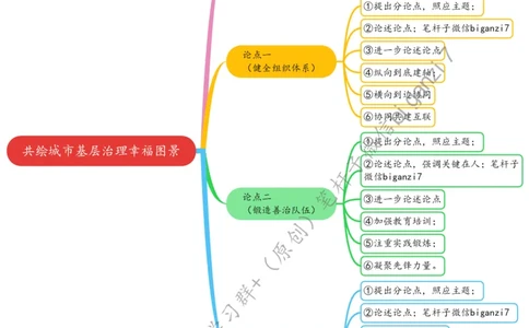 1111思维导图共绘城市基层治理幸福图景_2026考公资料_（57）申论材料_00、笔杆子晨读材料_2024笔杆子晨读_笔杆子11月时政_11月11日