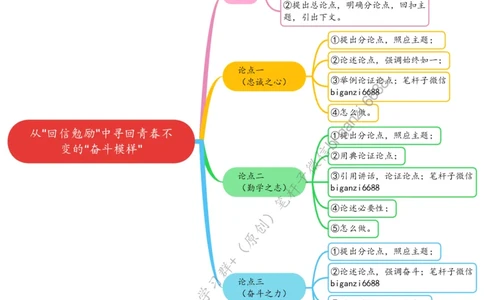 0620思维导图从&ldquo;回信勉励&rdquo;中寻回青春不变的&ldquo;奋斗模样&rdquo;_2026考公资料_（57）申论材料_00、笔杆子晨读材料_2024笔杆子晨读_笔杆子6月时政