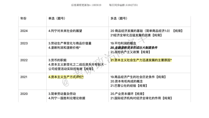 10.25腿姐马原强化10_2026考公资料_（49）政治理论合集_政治理论合集_2025考研政治_02.腿姐_02.强化课程_00.课件
