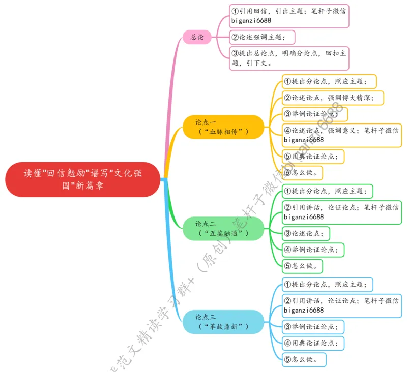 0519思维导图读懂&ldquo;回信勉励&rdquo;谱写&ldquo;文化强国&rdquo;新篇章_2026考公资料_（57）申论材料_00、笔杆子晨读材料_2024笔杆子晨读_笔杆子5月时政