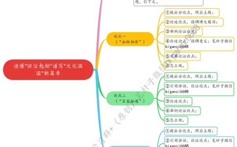 0519思维导图读懂&ldquo;回信勉励&rdquo;谱写&ldquo;文化强国&rdquo;新篇章_2026考公资料_（57）申论材料_00、笔杆子晨读材料_2024笔杆子晨读_笔杆子5月时政