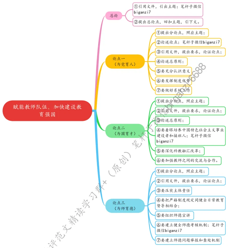 0904思维导图赋能教师队伍，加快建设教育强国_2026考公资料_（57）申论材料_00、笔杆子晨读材料_2024笔杆子晨读_笔杆子9月时政_0904赋能教师队伍，加快建设教育强国话题：教育
