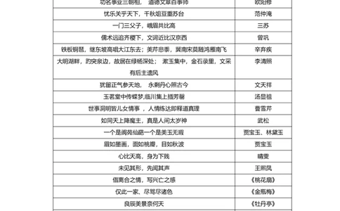 总结5.古代人物、作品对应_2025021116565029_2026考公资料_（05）超格_行测申论2025超格合集(行测&申论&政治理论)_行测申论2025省考超格超大杯刷题课（五合一）_政治理论➕常识课件