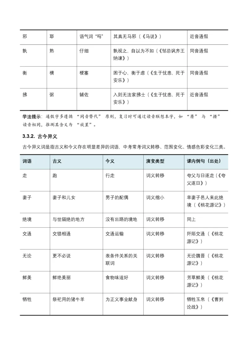 2026年全国中考语文一轮复习讲义：古诗文阅读(文言词汇)(全国适用)(含答案解析)_462026中考语文一轮复习练考点+练专题+练模块_古诗文阅读(文言词汇)