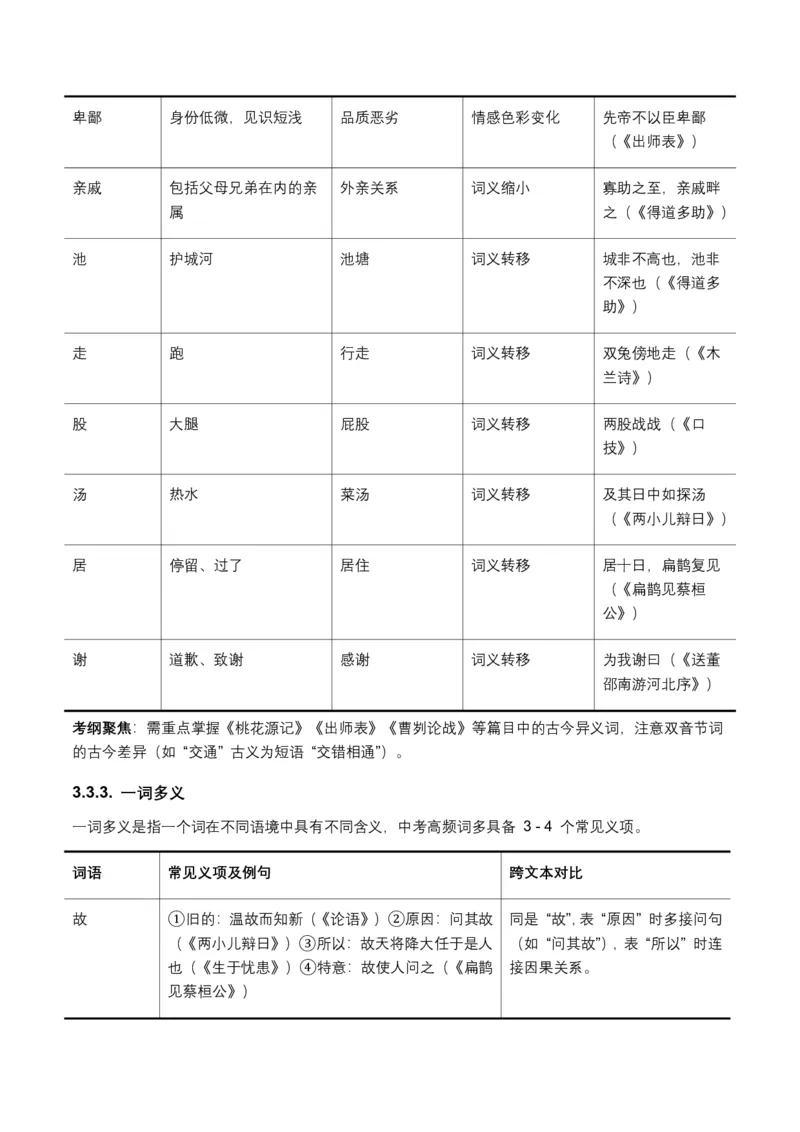 2026年全国中考语文一轮复习讲义：古诗文阅读(文言词汇)(全国适用)(含答案解析)_462026中考语文一轮复习练考点+练专题+练模块_古诗文阅读(文言词汇)
