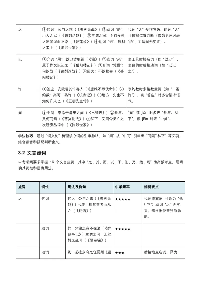 2026年全国中考语文一轮复习讲义：古诗文阅读(文言词汇)(全国适用)(含答案解析)_462026中考语文一轮复习练考点+练专题+练模块_古诗文阅读(文言词汇)
