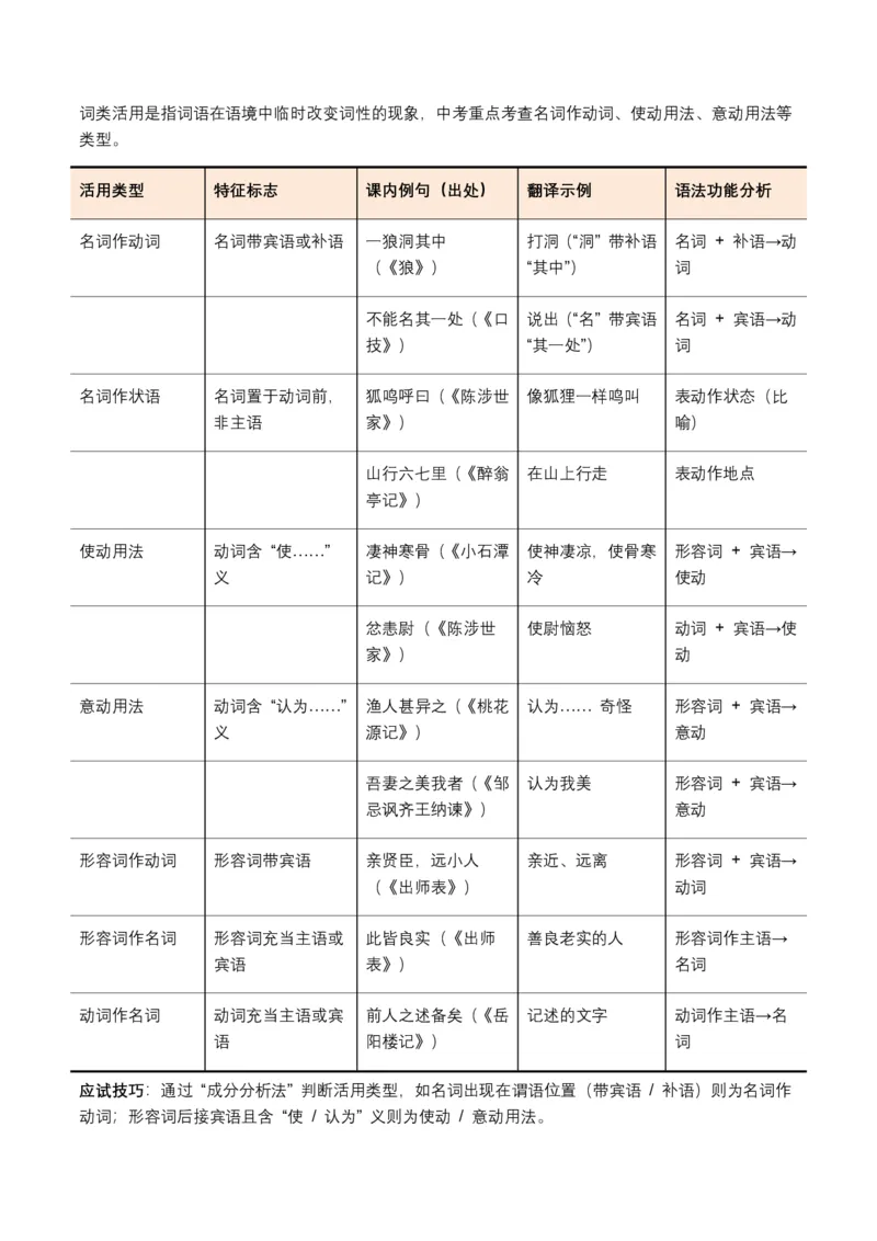 2026年全国中考语文一轮复习讲义：古诗文阅读(文言词汇)(全国适用)(含答案解析)_462026中考语文一轮复习练考点+练专题+练模块_古诗文阅读(文言词汇)