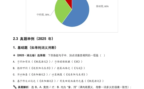 2026年全国中考语文一轮复习讲义：古诗文阅读(文言词汇)(全国适用)(含答案解析)_462026中考语文一轮复习练考点+练专题+练模块_古诗文阅读(文言词汇)