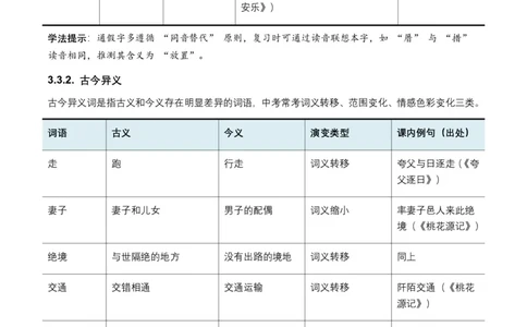 2026年全国中考语文一轮复习讲义：古诗文阅读(文言词汇)(全国适用)(含答案解析)_462026中考语文一轮复习练考点+练专题+练模块_古诗文阅读(文言词汇)