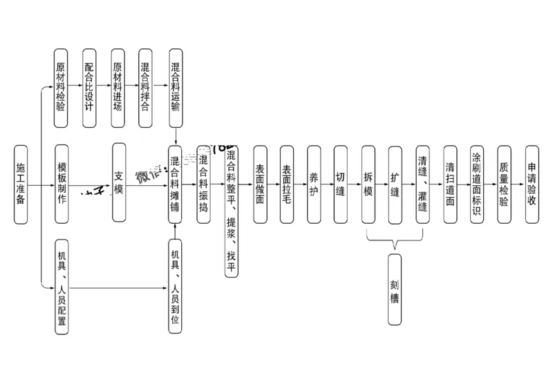 2025冲刺2-黑白_2026年一级建造师_2026年一建民航_2025年一建民航SVIP_04-冲刺串讲✿考点强化✿小灶集训_04-民航《冲刺串讲班》柚子SMR推荐