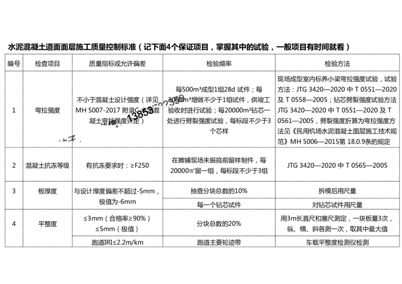 2025冲刺2-黑白_2026年一级建造师_2026年一建民航_2025年一建民航SVIP_04-冲刺串讲✿考点强化✿小灶集训_04-民航《冲刺串讲班》柚子SMR推荐