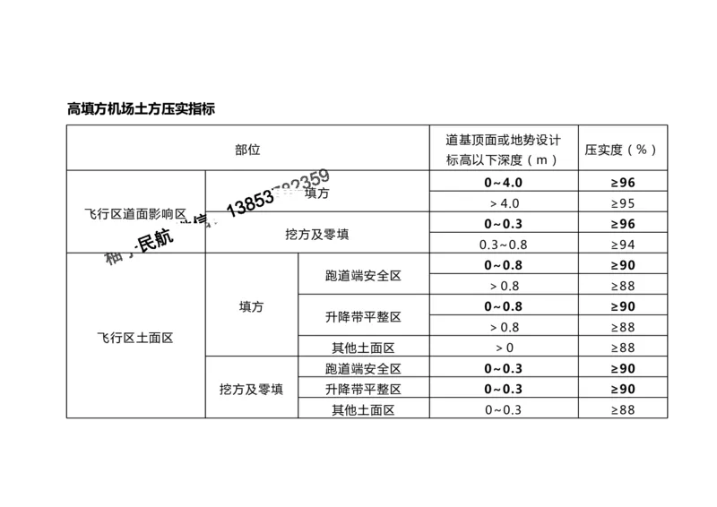 2025冲刺2-黑白_2026年一级建造师_2026年一建民航_2025年一建民航SVIP_04-冲刺串讲✿考点强化✿小灶集训_04-民航《冲刺串讲班》柚子SMR推荐