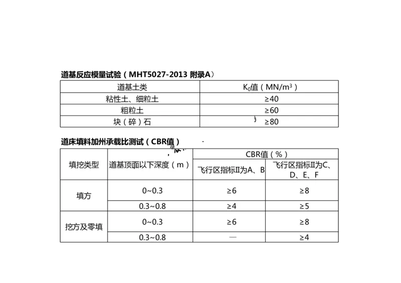 2025冲刺2-黑白_2026年一级建造师_2026年一建民航_2025年一建民航SVIP_04-冲刺串讲✿考点强化✿小灶集训_04-民航《冲刺串讲班》柚子SMR推荐
