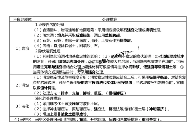 2025冲刺2-黑白_2026年一级建造师_2026年一建民航_2025年一建民航SVIP_04-冲刺串讲✿考点强化✿小灶集训_04-民航《冲刺串讲班》柚子SMR推荐