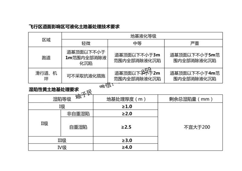 2025冲刺2-黑白_2026年一级建造师_2026年一建民航_2025年一建民航SVIP_04-冲刺串讲✿考点强化✿小灶集训_04-民航《冲刺串讲班》柚子SMR推荐