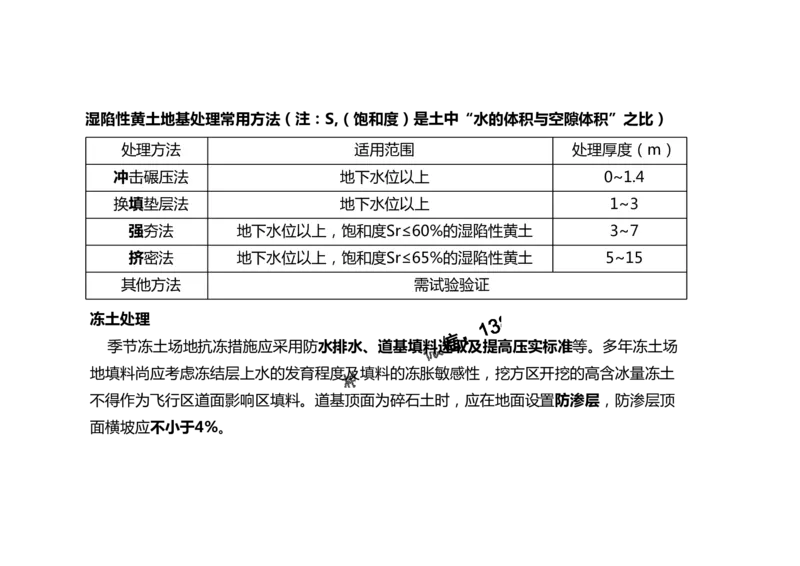 2025冲刺2-黑白_2026年一级建造师_2026年一建民航_2025年一建民航SVIP_04-冲刺串讲✿考点强化✿小灶集训_04-民航《冲刺串讲班》柚子SMR推荐