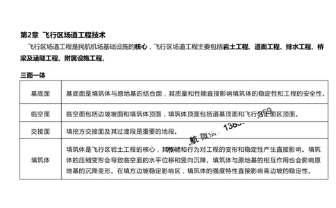 2025冲刺2-黑白_2026年一级建造师_2026年一建民航_2025年一建民航SVIP_04-冲刺串讲✿考点强化✿小灶集训_04-民航《冲刺串讲班》柚子SMR推荐