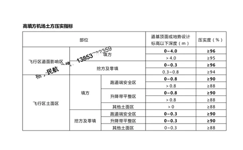 2025冲刺2-黑白_2026年一级建造师_2026年一建民航_2025年一建民航SVIP_04-冲刺串讲✿考点强化✿小灶集训_04-民航《冲刺串讲班》柚子SMR推荐