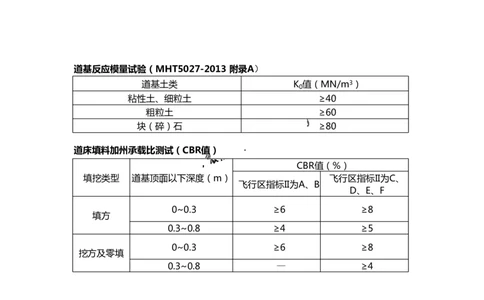 2025冲刺2-黑白_2026年一级建造师_2026年一建民航_2025年一建民航SVIP_04-冲刺串讲✿考点强化✿小灶集训_04-民航《冲刺串讲班》柚子SMR推荐