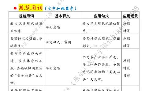 0606---标注白-书写&ldquo;美美与共&rdquo;文旅大文章_2026考公资料_（57）申论材料_00、笔杆子晨读材料_2024笔杆子晨读_笔杆子6月时政_0606书写&ldquo;美美与共&rdquo;文旅大文章