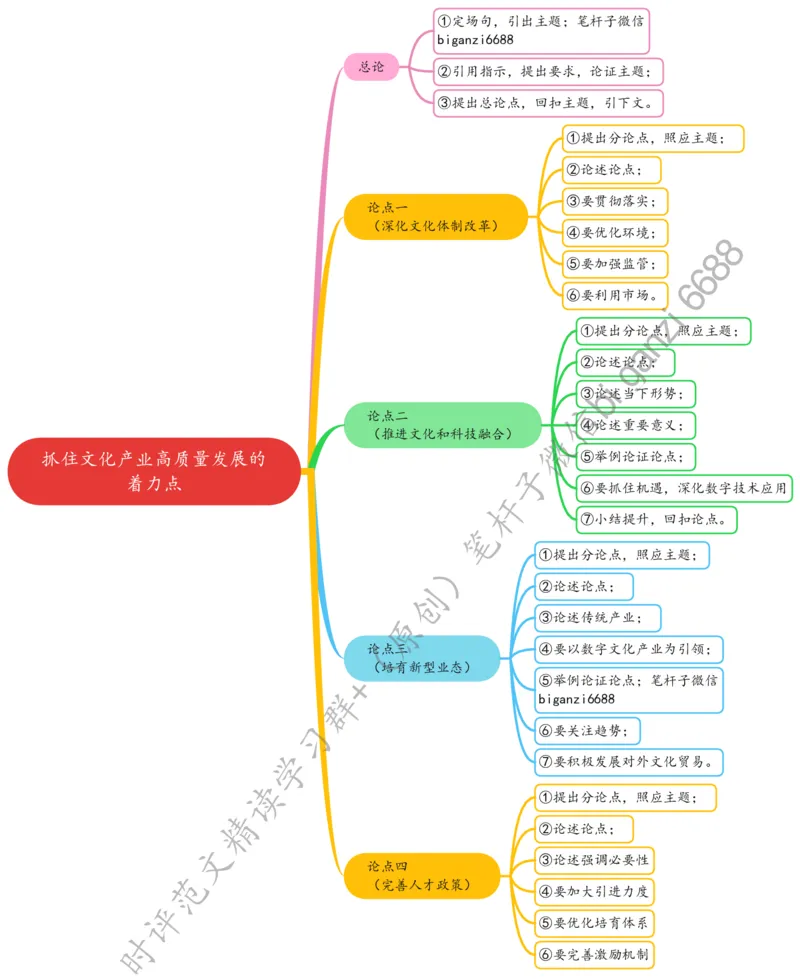 0723思维导图抓住文化产业高质量发展的着力点_2026考公资料_（57）申论材料_00、笔杆子晨读材料_2024笔杆子晨读_笔杆子7月时政