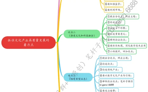 0723思维导图抓住文化产业高质量发展的着力点_2026考公资料_（57）申论材料_00、笔杆子晨读材料_2024笔杆子晨读_笔杆子7月时政