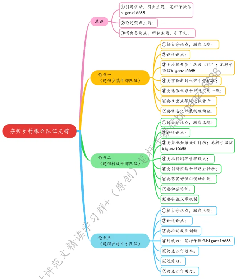 0711思维导图夯实乡村振兴队伍支撑_2026考公资料_（57）申论材料_00、笔杆子晨读材料_2024笔杆子晨读_笔杆子7月时政_0711夯实乡村振兴队伍支撑话题：乡村振兴