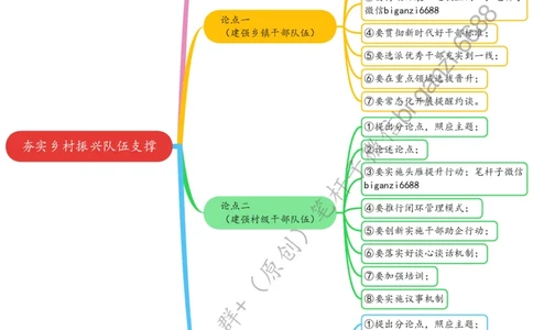 0711思维导图夯实乡村振兴队伍支撑_2026考公资料_（57）申论材料_00、笔杆子晨读材料_2024笔杆子晨读_笔杆子7月时政_0711夯实乡村振兴队伍支撑话题：乡村振兴