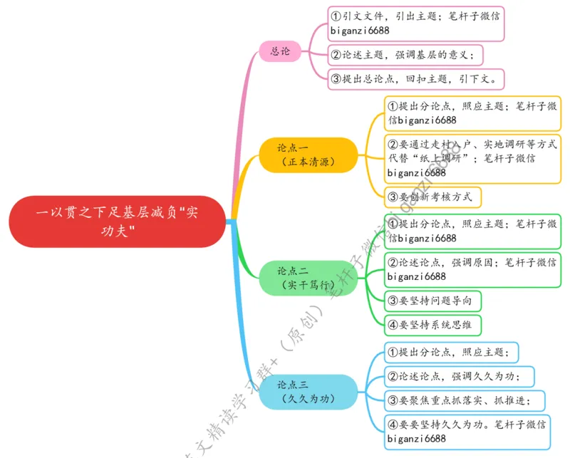 0819思维导图一以贯之下足基层减负&ldquo;实功夫&rdquo;_2026考公资料_（57）申论材料_00、笔杆子晨读材料_2024笔杆子晨读_笔杆子8月时政
