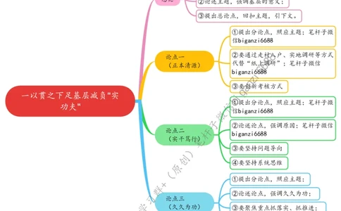 0819思维导图一以贯之下足基层减负&ldquo;实功夫&rdquo;_2026考公资料_（57）申论材料_00、笔杆子晨读材料_2024笔杆子晨读_笔杆子8月时政