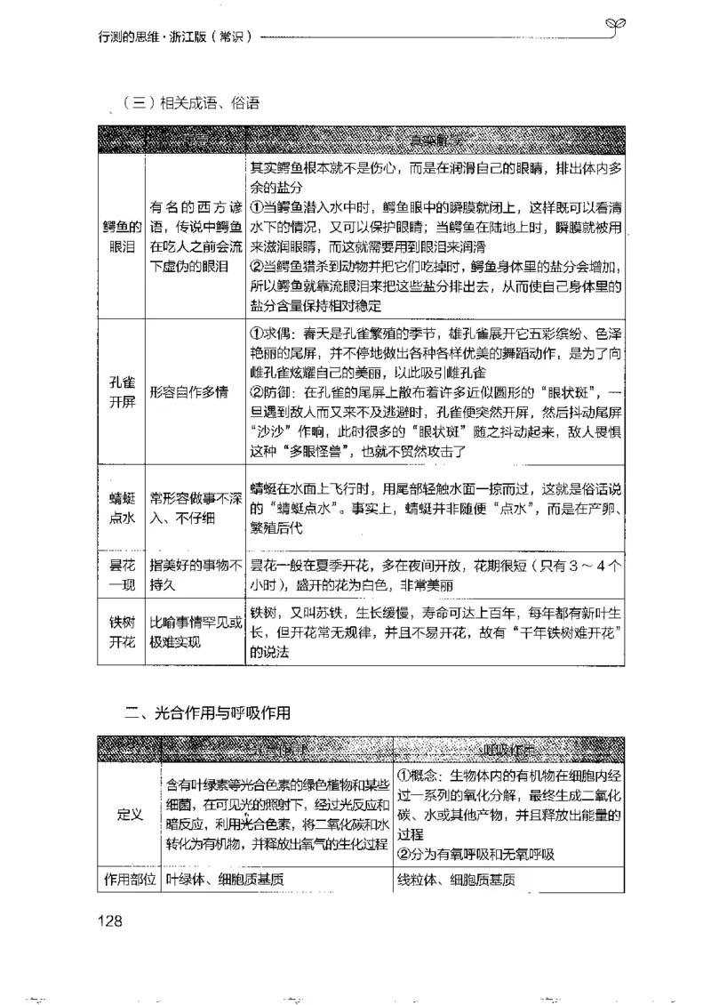16浙江行测的思维（常识）_2026考公资料_（10）粉笔_2025粉笔国考省考980（课＋笔记）_粉笔980（25多省）_12025FB浙江省考980系统班_042025年浙江26本图书_知识梳理体系11本