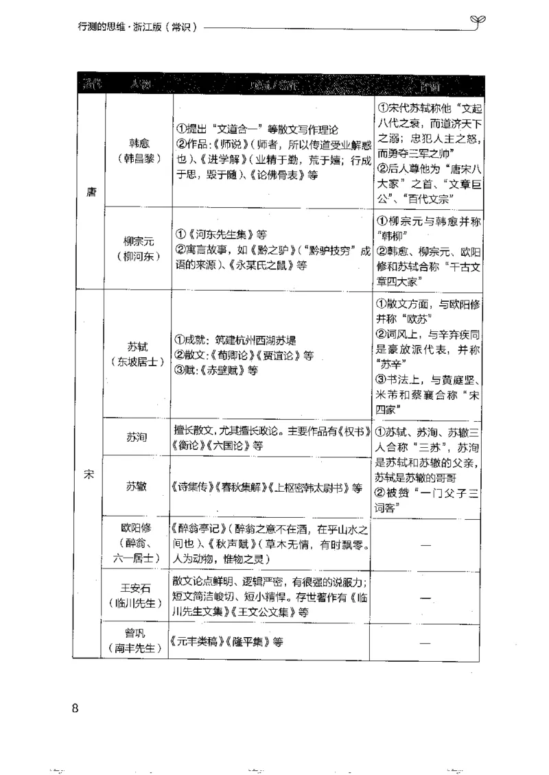 16浙江行测的思维（常识）_2026考公资料_（10）粉笔_2025粉笔国考省考980（课＋笔记）_粉笔980（25多省）_12025FB浙江省考980系统班_042025年浙江26本图书_知识梳理体系11本