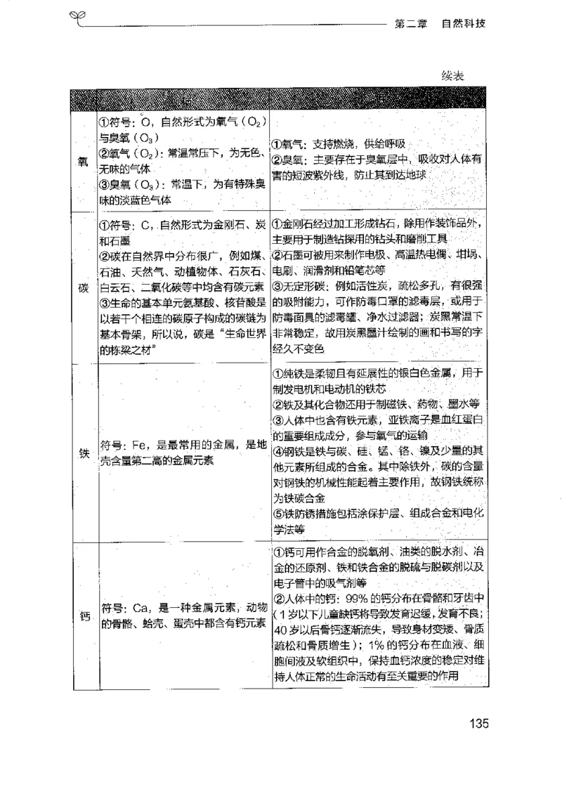 16浙江行测的思维（常识）_2026考公资料_（10）粉笔_2025粉笔国考省考980（课＋笔记）_粉笔980（25多省）_12025FB浙江省考980系统班_042025年浙江26本图书_知识梳理体系11本