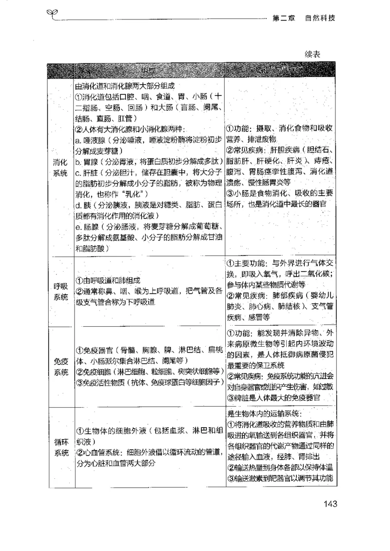 16浙江行测的思维（常识）_2026考公资料_（10）粉笔_2025粉笔国考省考980（课＋笔记）_粉笔980（25多省）_12025FB浙江省考980系统班_042025年浙江26本图书_知识梳理体系11本