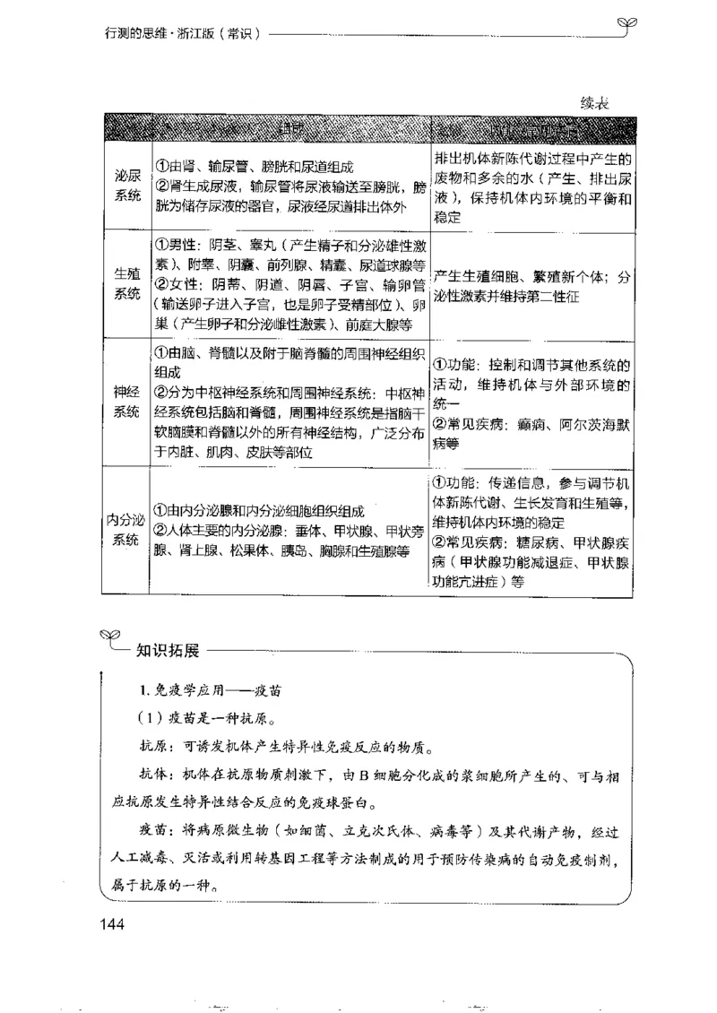 16浙江行测的思维（常识）_2026考公资料_（10）粉笔_2025粉笔国考省考980（课＋笔记）_粉笔980（25多省）_12025FB浙江省考980系统班_042025年浙江26本图书_知识梳理体系11本