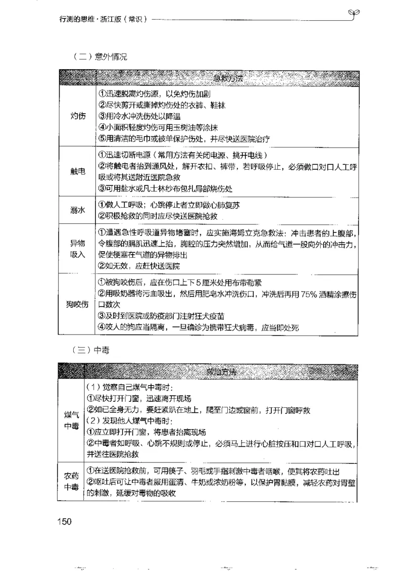 16浙江行测的思维（常识）_2026考公资料_（10）粉笔_2025粉笔国考省考980（课＋笔记）_粉笔980（25多省）_12025FB浙江省考980系统班_042025年浙江26本图书_知识梳理体系11本