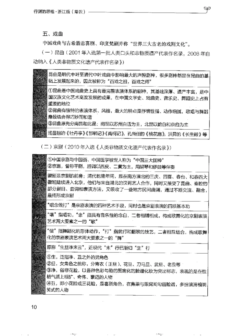 16浙江行测的思维（常识）_2026考公资料_（10）粉笔_2025粉笔国考省考980（课＋笔记）_粉笔980（25多省）_12025FB浙江省考980系统班_042025年浙江26本图书_知识梳理体系11本