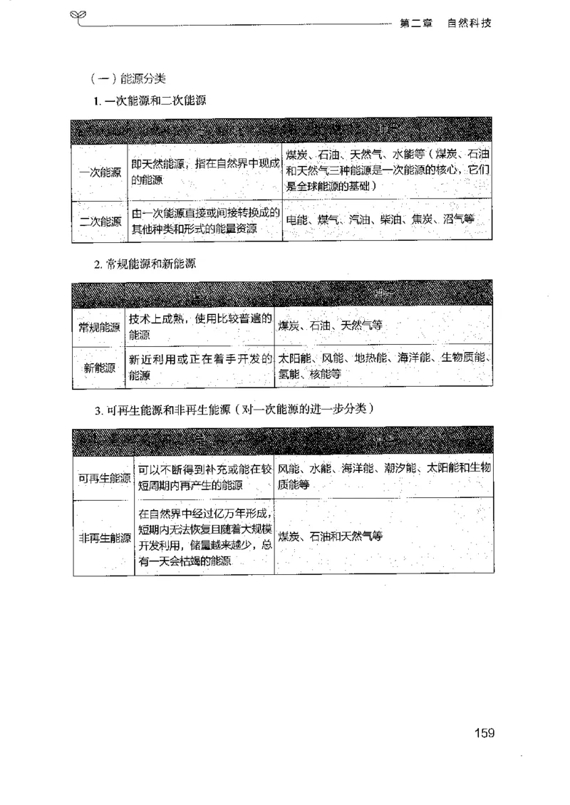 16浙江行测的思维（常识）_2026考公资料_（10）粉笔_2025粉笔国考省考980（课＋笔记）_粉笔980（25多省）_12025FB浙江省考980系统班_042025年浙江26本图书_知识梳理体系11本