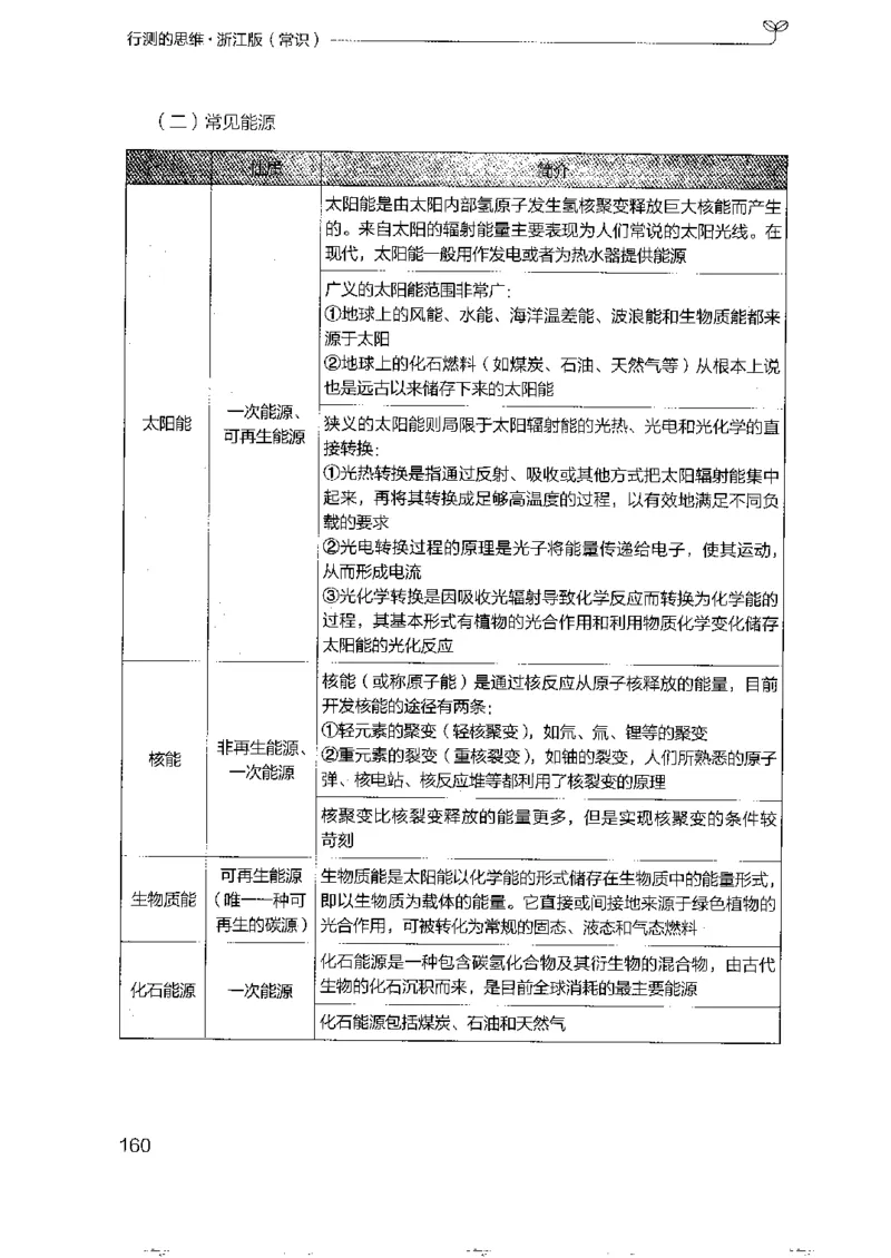 16浙江行测的思维（常识）_2026考公资料_（10）粉笔_2025粉笔国考省考980（课＋笔记）_粉笔980（25多省）_12025FB浙江省考980系统班_042025年浙江26本图书_知识梳理体系11本